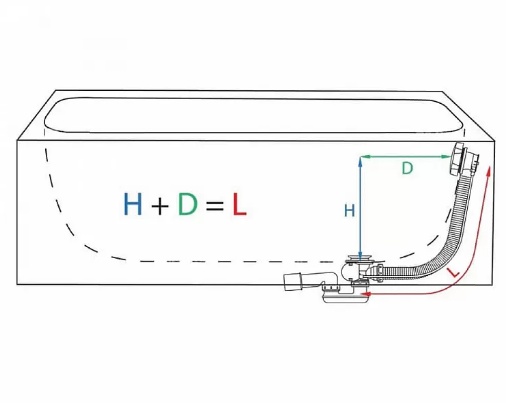 ALCAPLAST Слив-перелив для ванны автомат комплект, белый-мат(Акция)