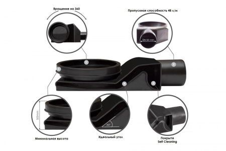Душевой канал BETTOSERB Frameless Matte Black 650