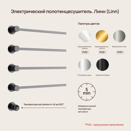 Sancos Полотенцесушитель Linea электрический встраиваемый , вороненая сталь
