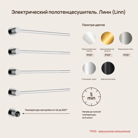 Sancos Полотенцесушитель Linea электрический встраиваемый , хром