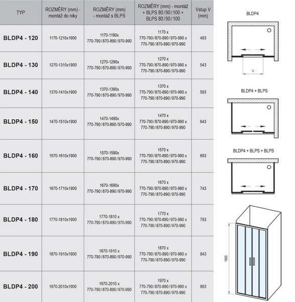 Душевая дверь раздвижная RAVAK Blix BLDP4-140 блестящий профиль, прозрачное стекло